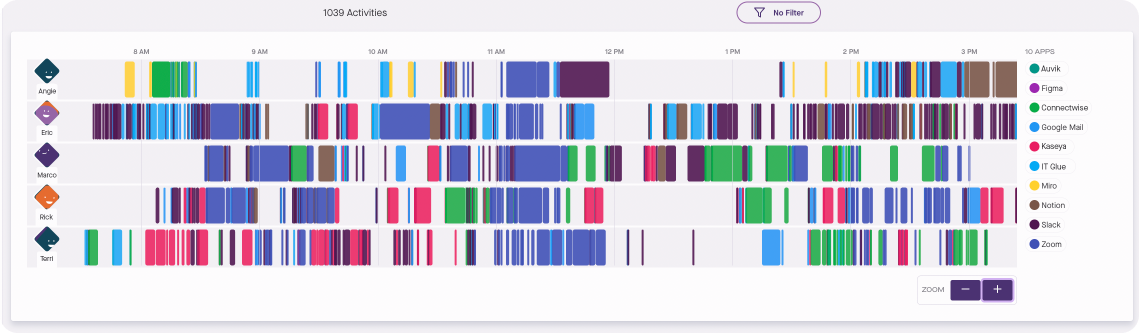 Team workspace on Produce8