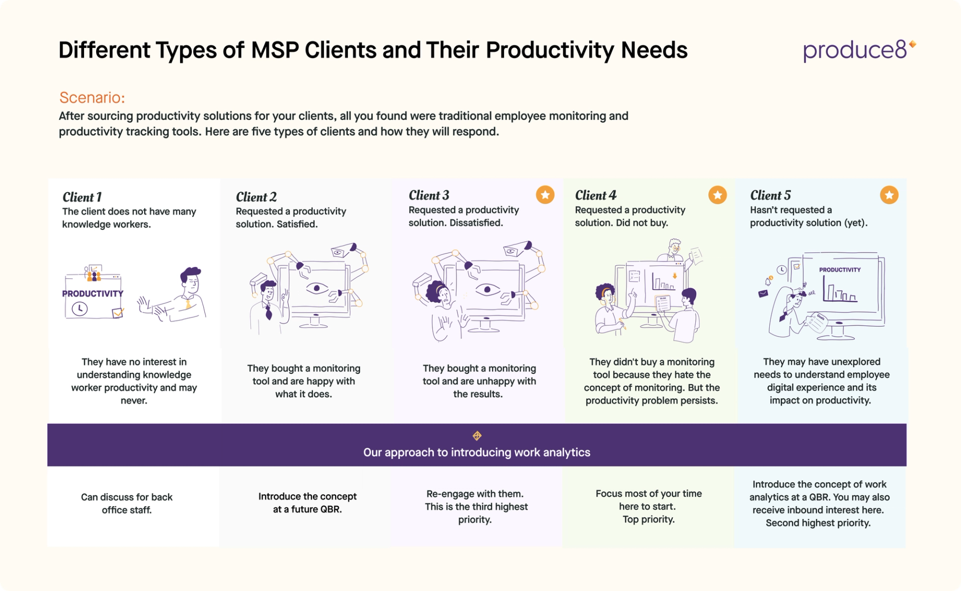 MSP Clients Productivity Needs