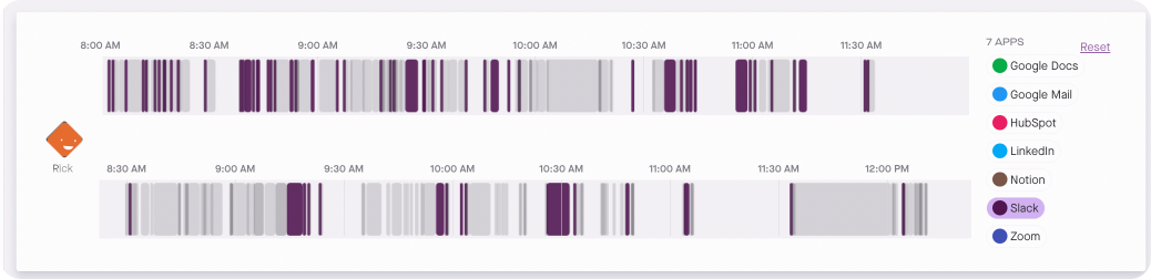 Slack usage on Produce8 timeline