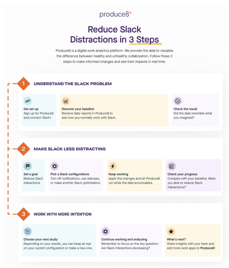infographic: reduce slack distractions in 3 steps