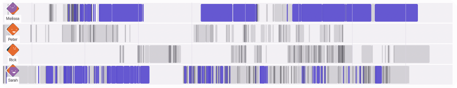 Produce8 team working in monk mode seen in timeline