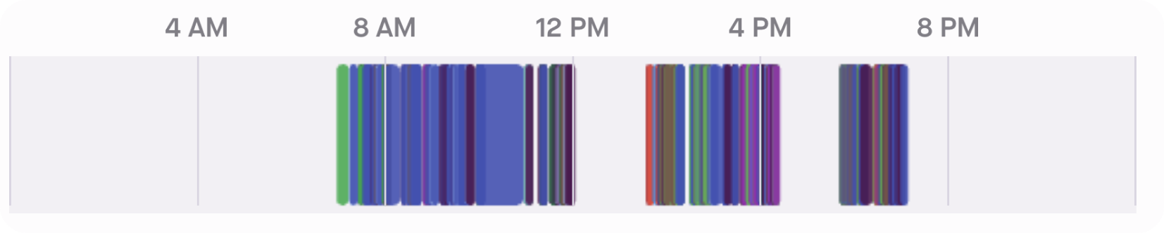 Triple peak timeline with all work apps