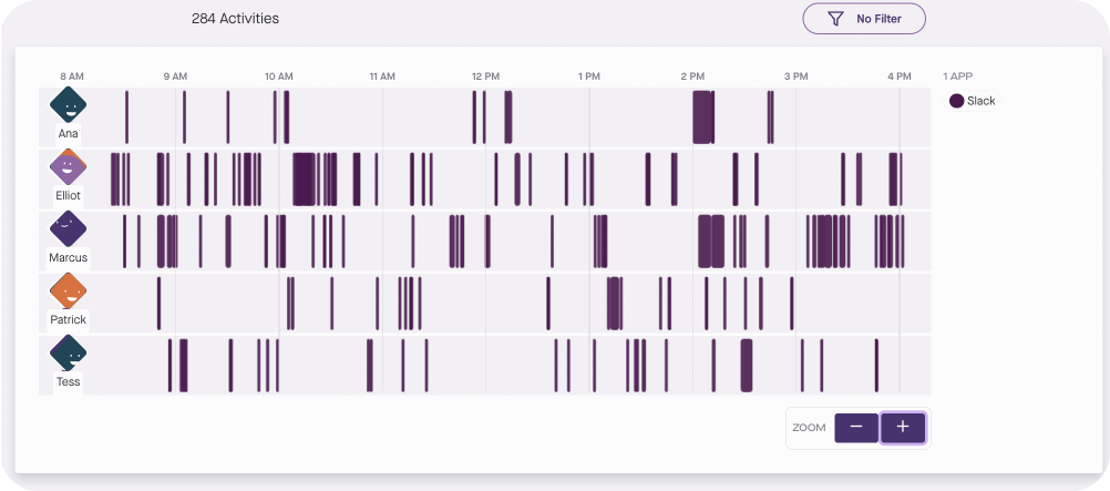A team workspace in Produce showing Slack usage