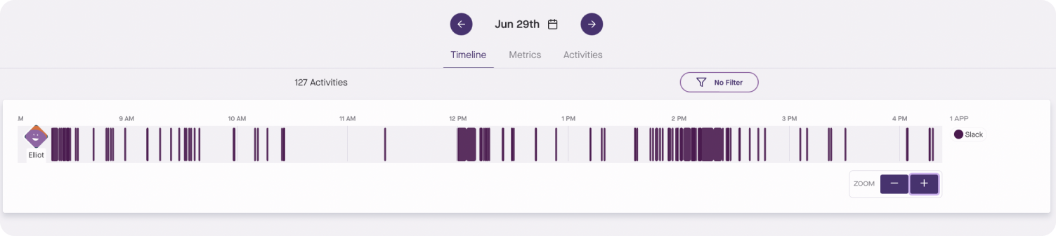 Individual workday showing Slack interactions in Produce8