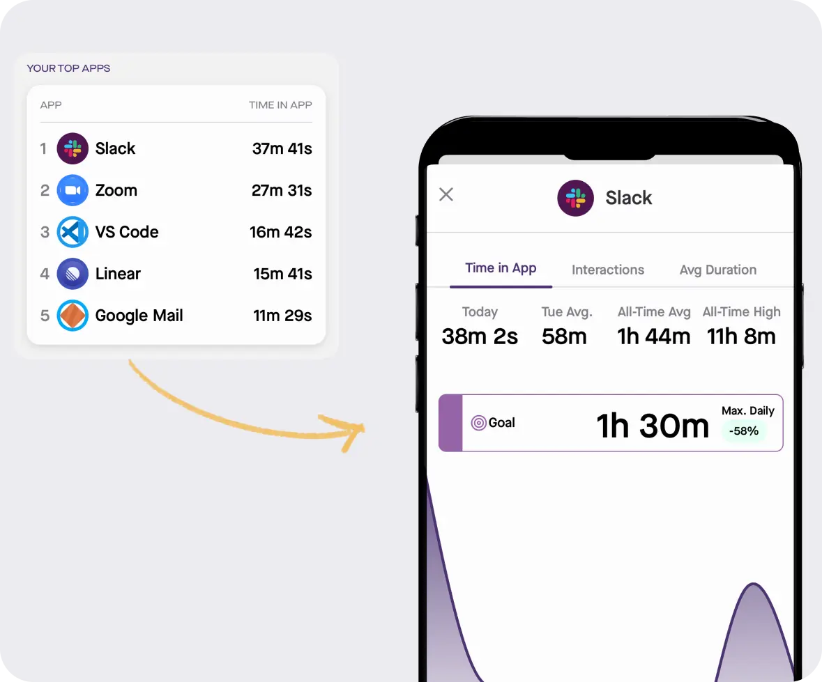 Produce8 Mobile App Goals Top Apps