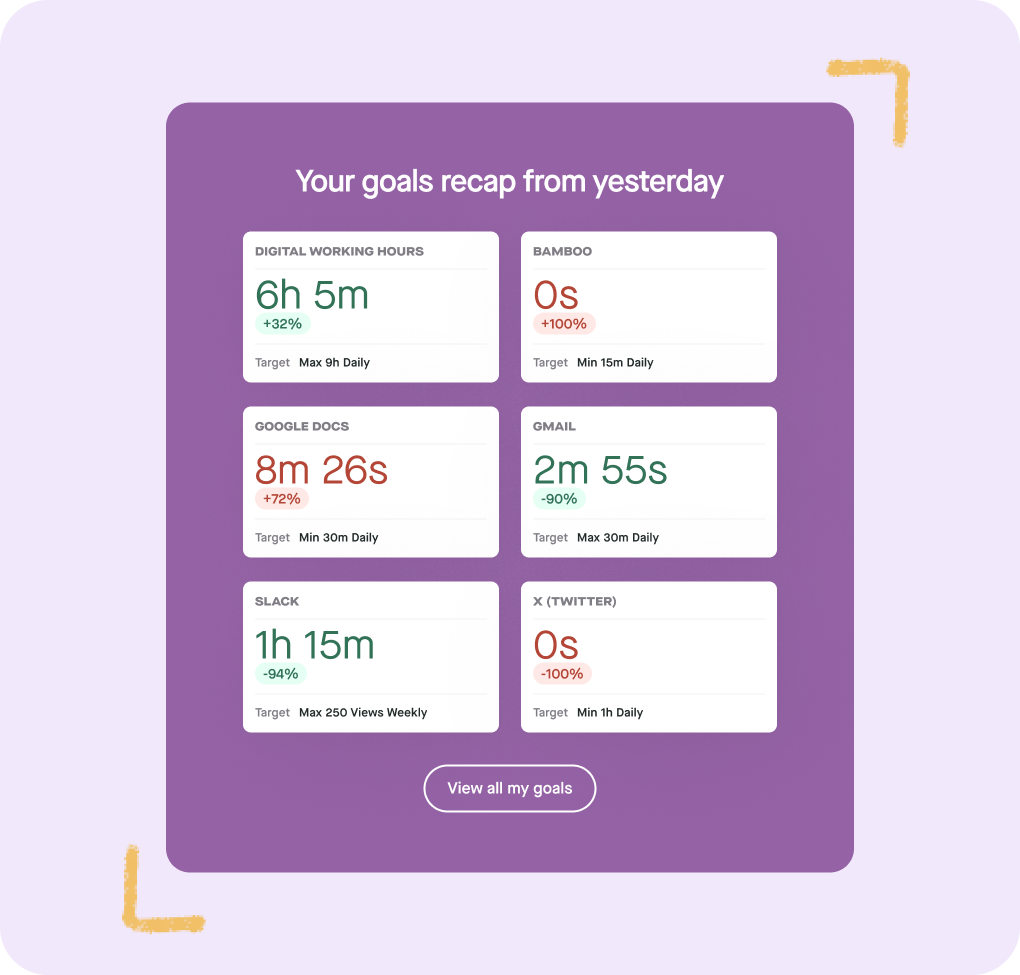 Produce8 Goals Recap from Yesterday