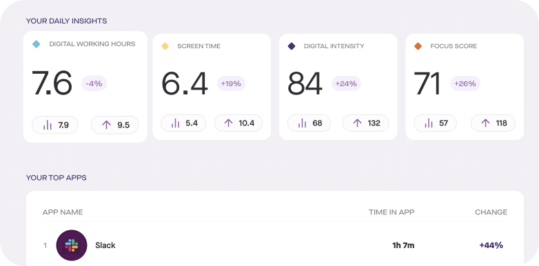 Daily insights on Produce8
