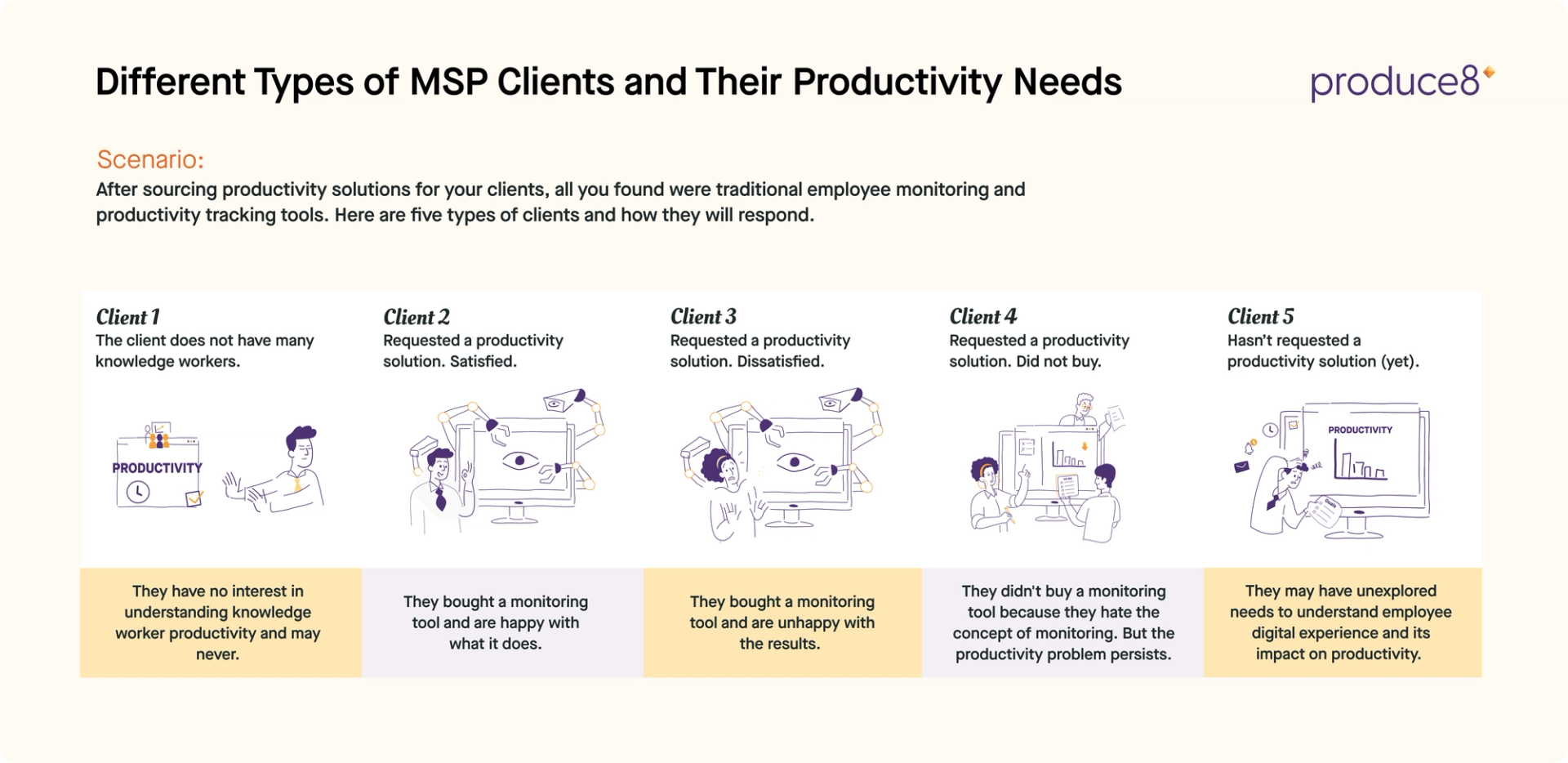 MSP Clients Productivity Needs