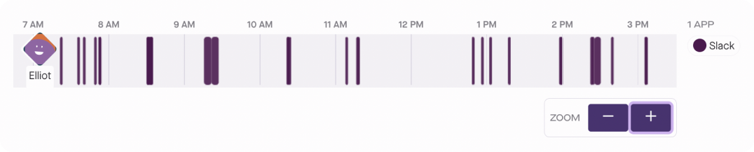An individual Slack usage on Produce8 timeline