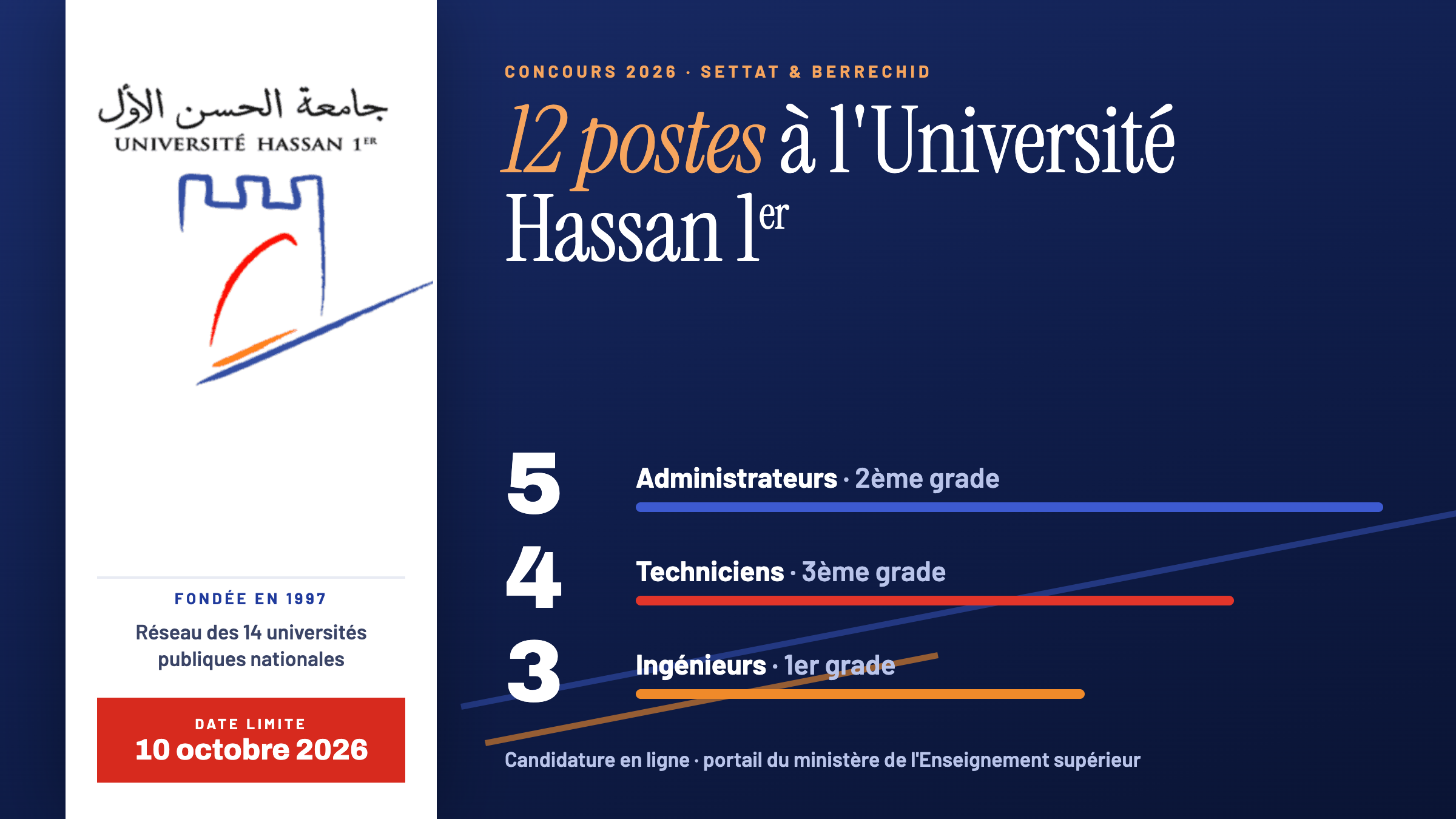 Concours Université Hassan 1er 2026 : 12 postes à pourvoir