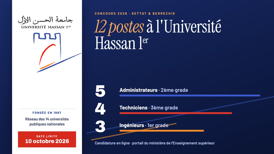 Concours Université Hassan 1er 2026 : 12 postes à pourvoir