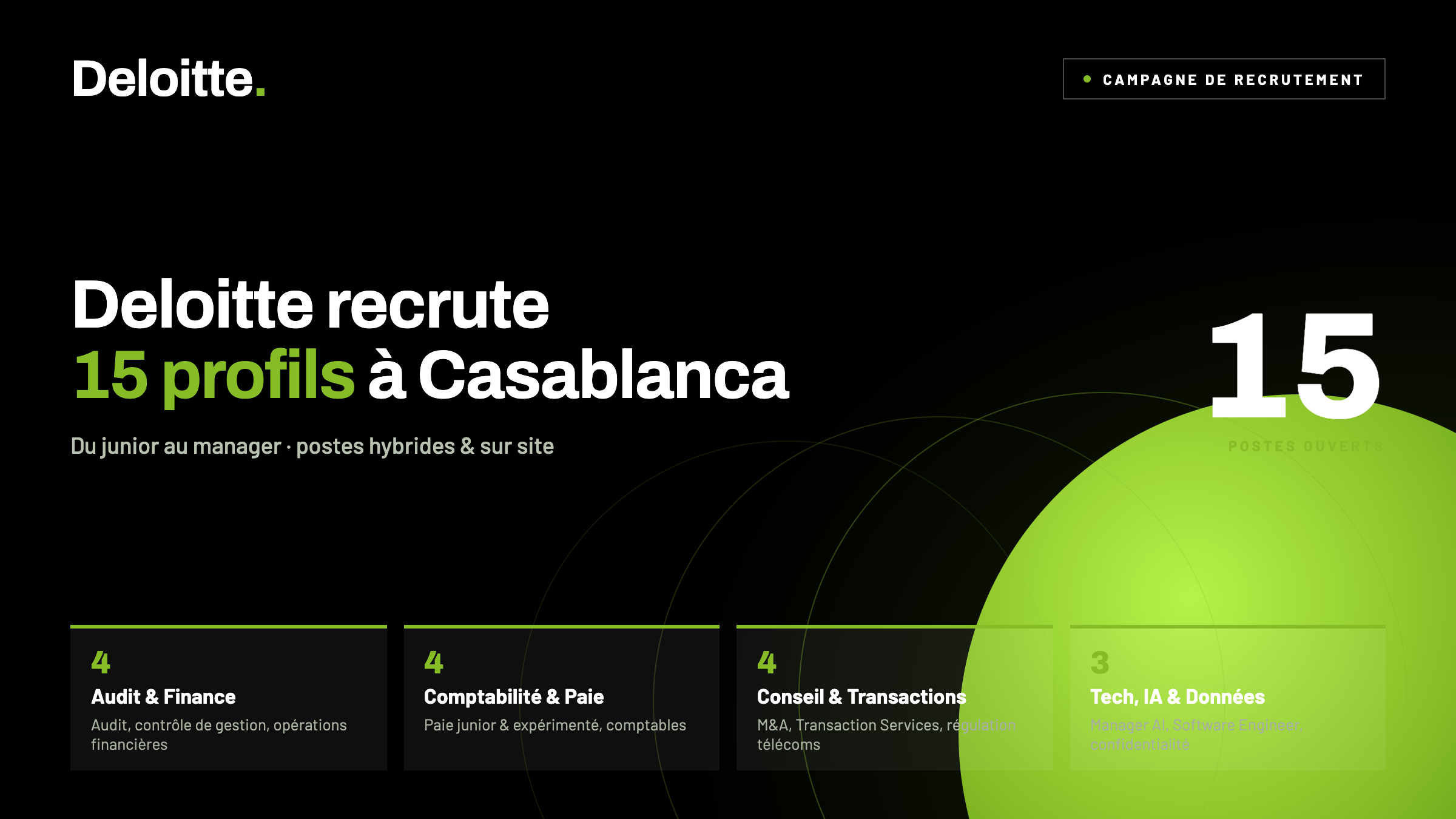 Deloitte recrute 15 profils à Casablanca : audit, finance, conseil et IA