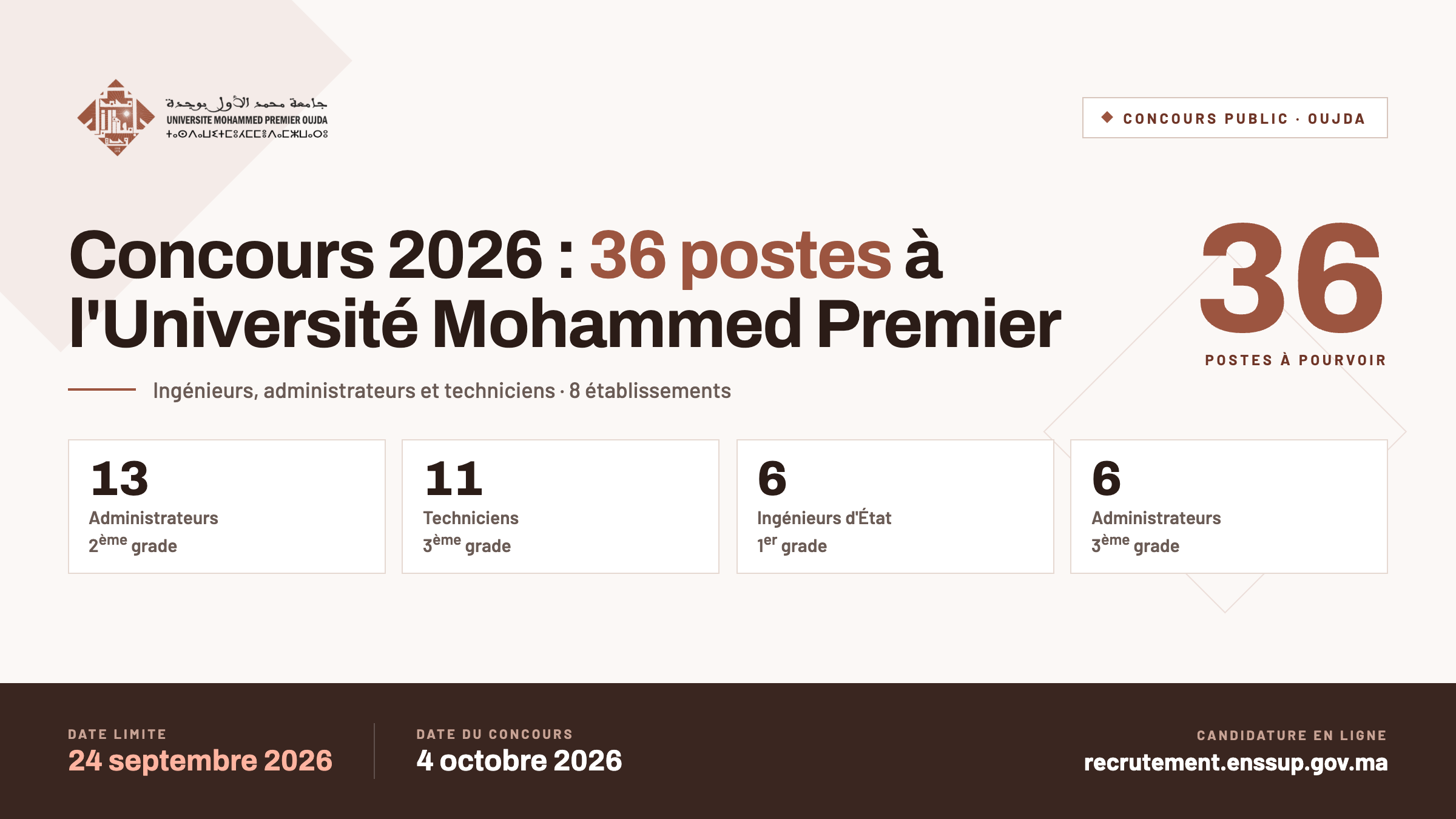 Concours Université Mohammed Premier Oujda 2026 : 36 postes à pourvoir