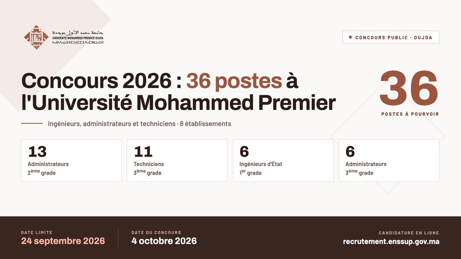 Concours Université Mohammed Premier Oujda 2026 : 36 postes à pourvoir