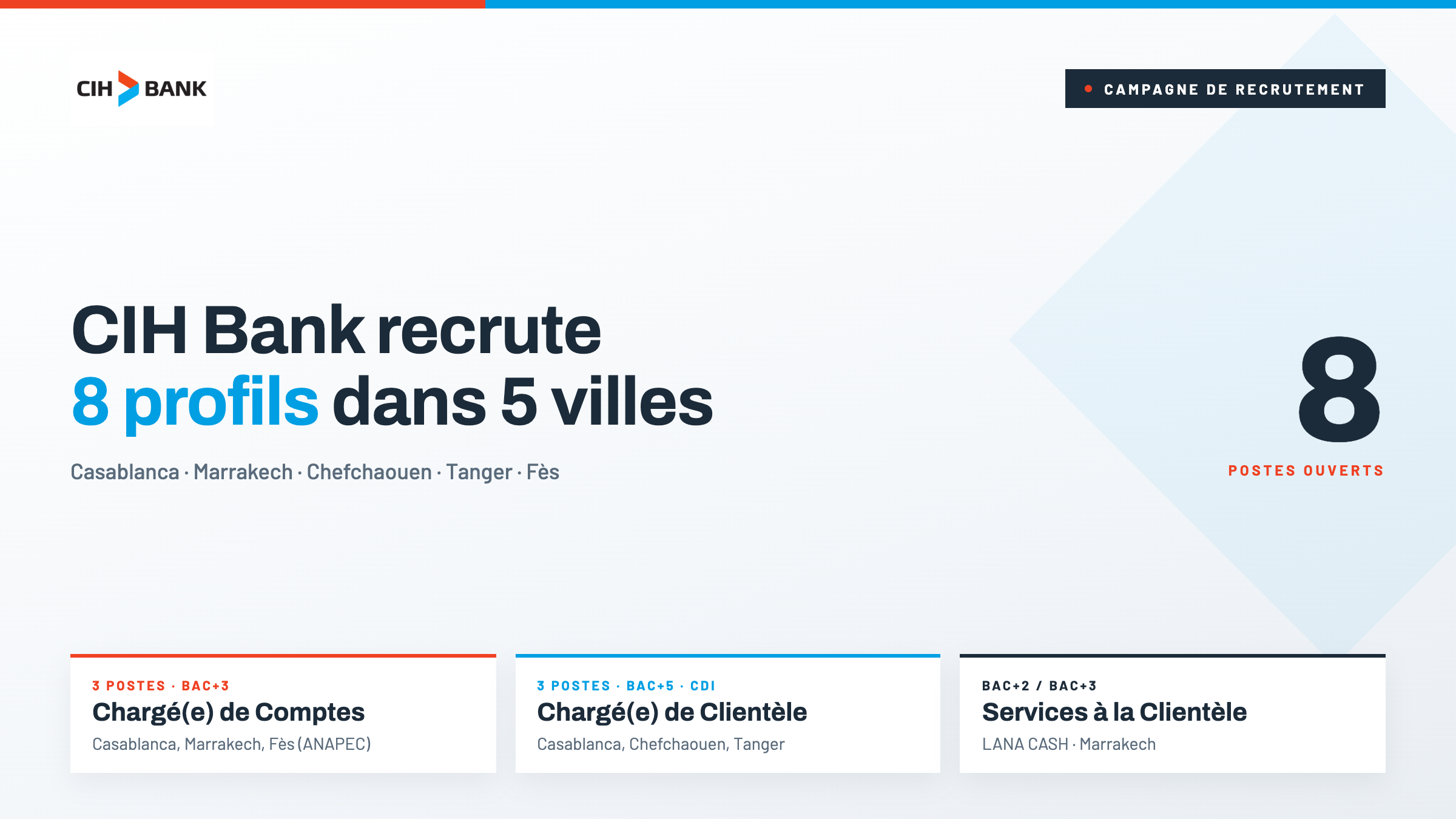 CIH Bank recrute 8 profils dans 5 villes
