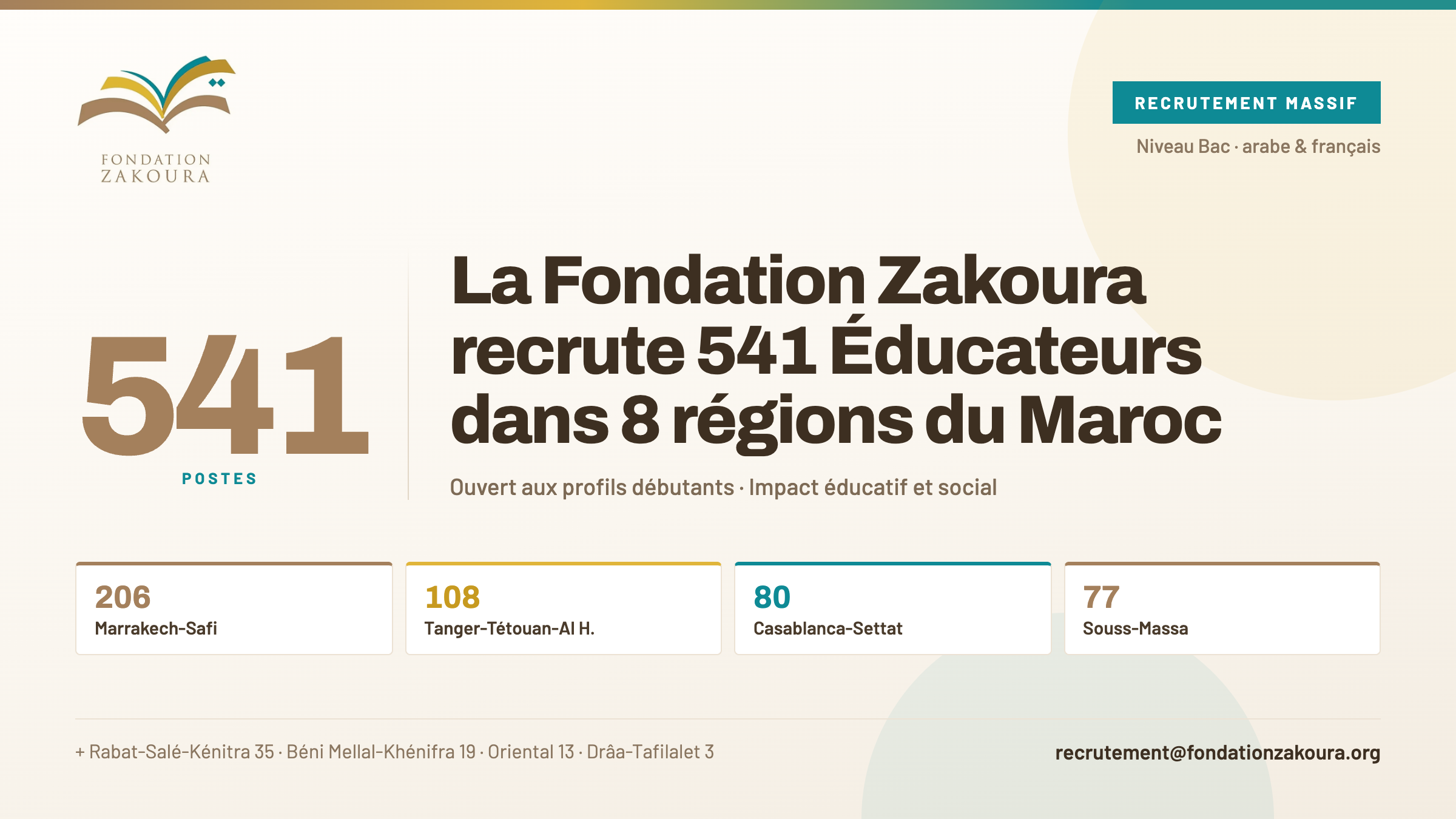 La Fondation Zakoura recrute 541 Éducateurs dans 8 régions du Maroc