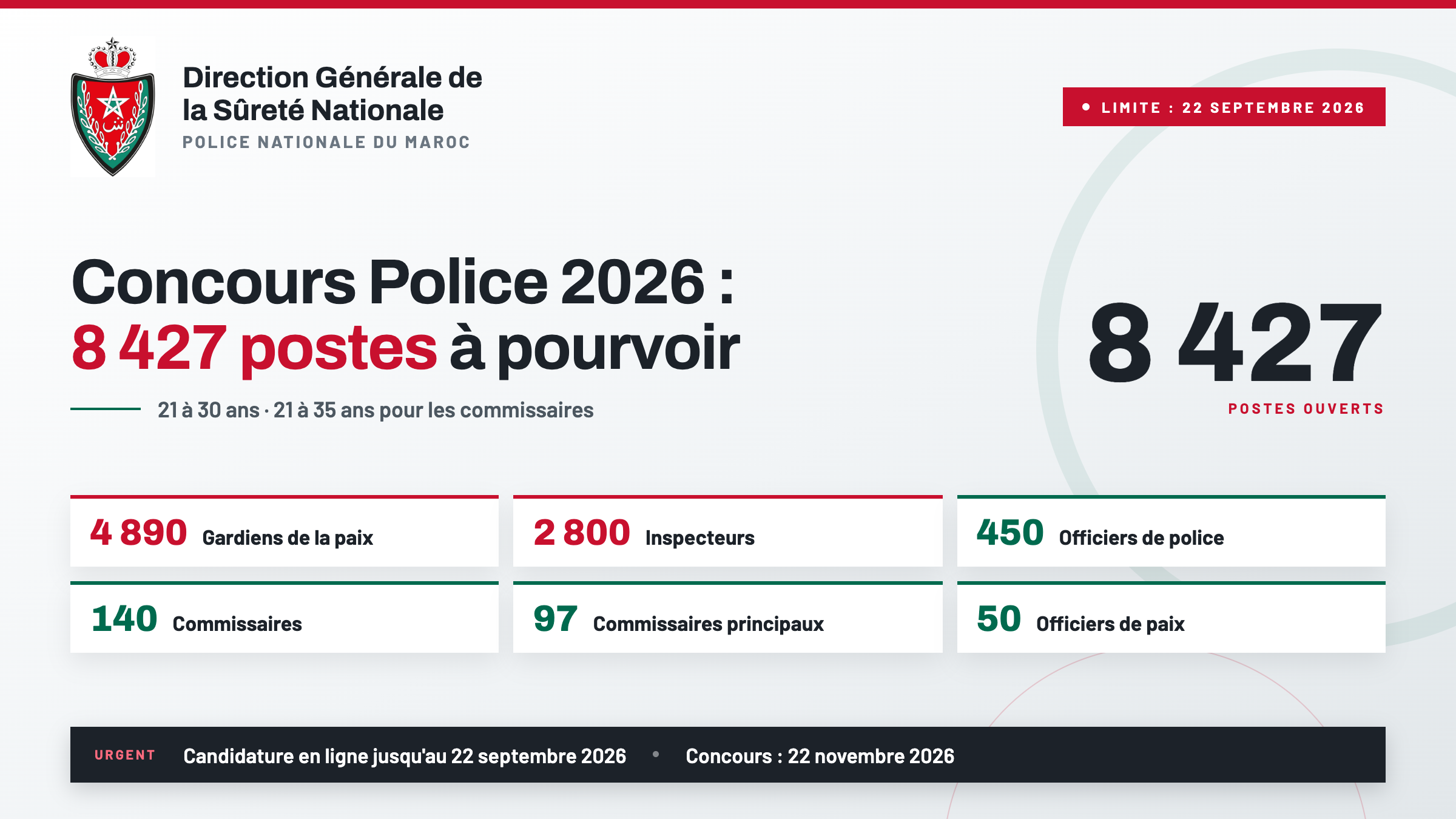 Concours DGSN Police 2026 : 8 427 postes à pourvoir