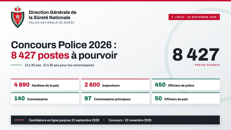 Concours DGSN Police 2026 : 8 427 postes à pourvoir