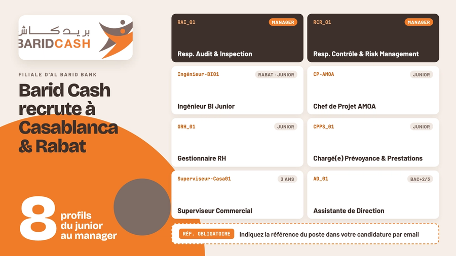 Barid Cash recrute 8 profils à Casablanca et Rabat