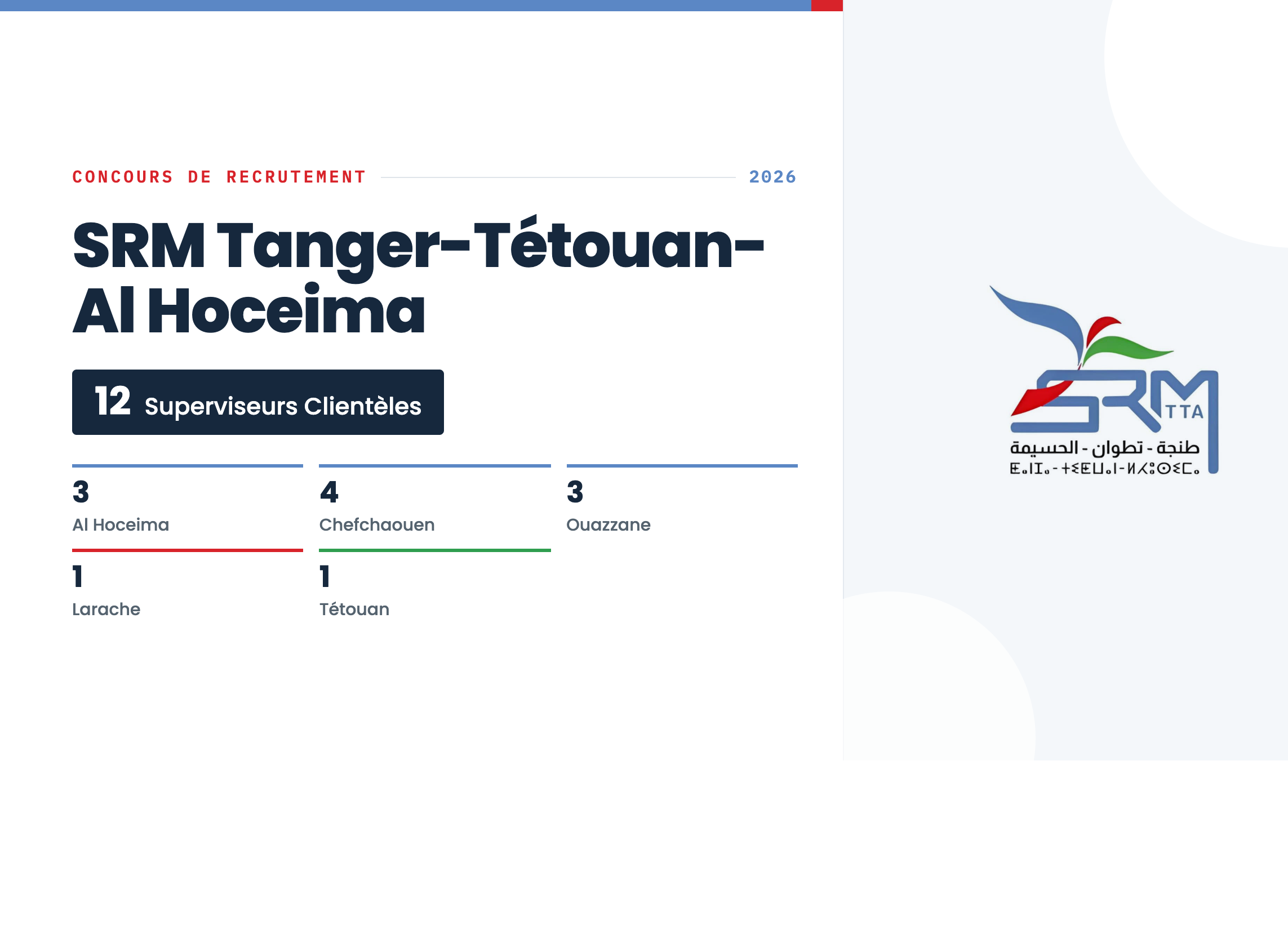 Concours SRM Tanger-Tétouan-Al Hoceima 2026 : 12 Superviseurs Clientèles à recruter
