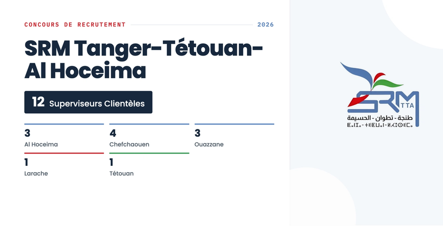 Concours SRM Tanger-Tétouan-Al Hoceima 2026 : 12 Superviseurs Clientèles à recruter