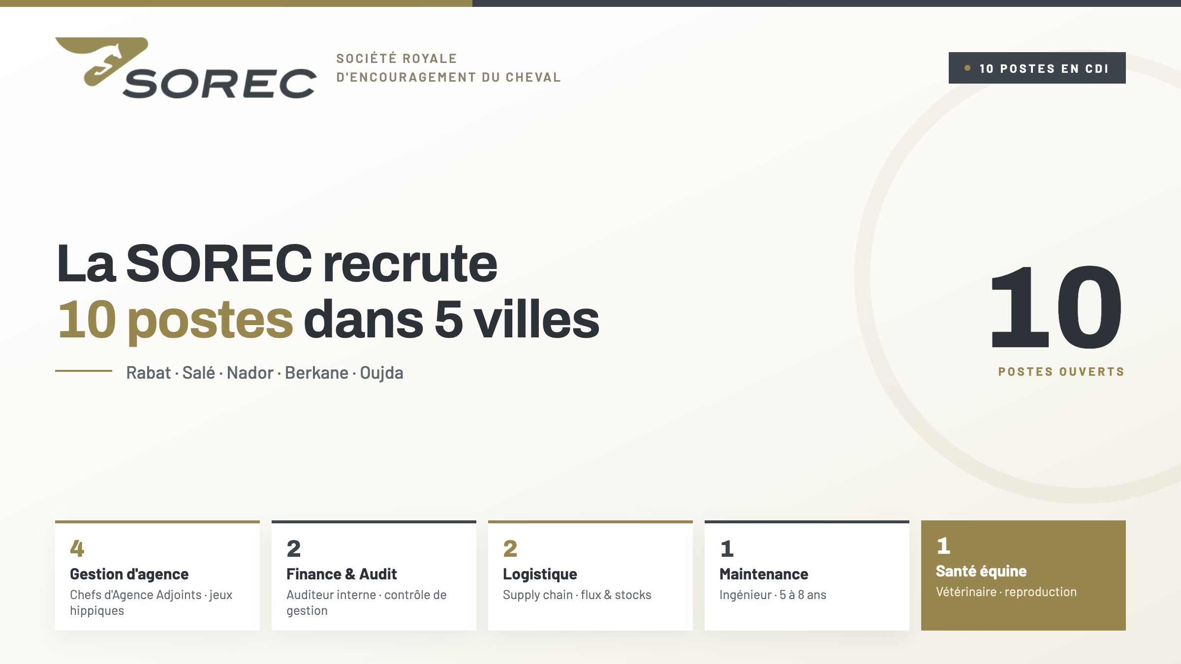 La SOREC recrute 10 postes dans plusieurs villes du Maroc