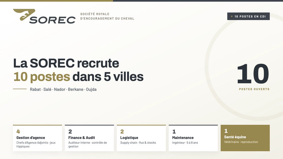 La SOREC recrute 10 postes dans plusieurs villes du Maroc