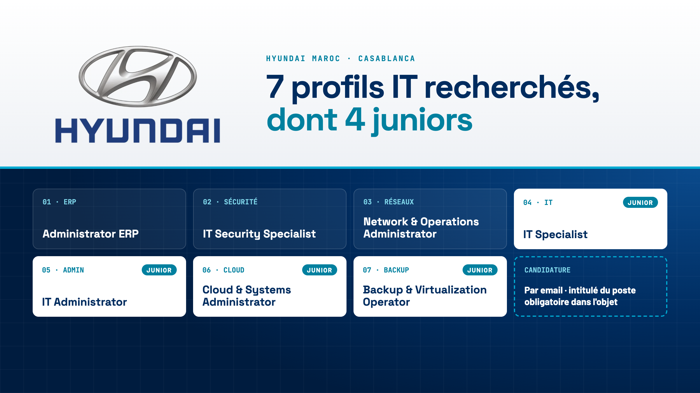 Hyundai Maroc lance un recrutement pour 7 profils IT