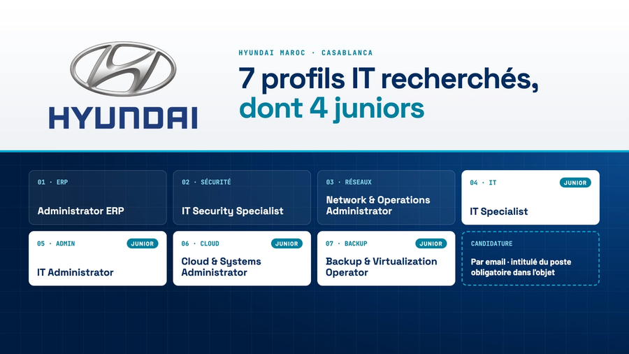 Hyundai Maroc lance un recrutement pour 7 profils IT