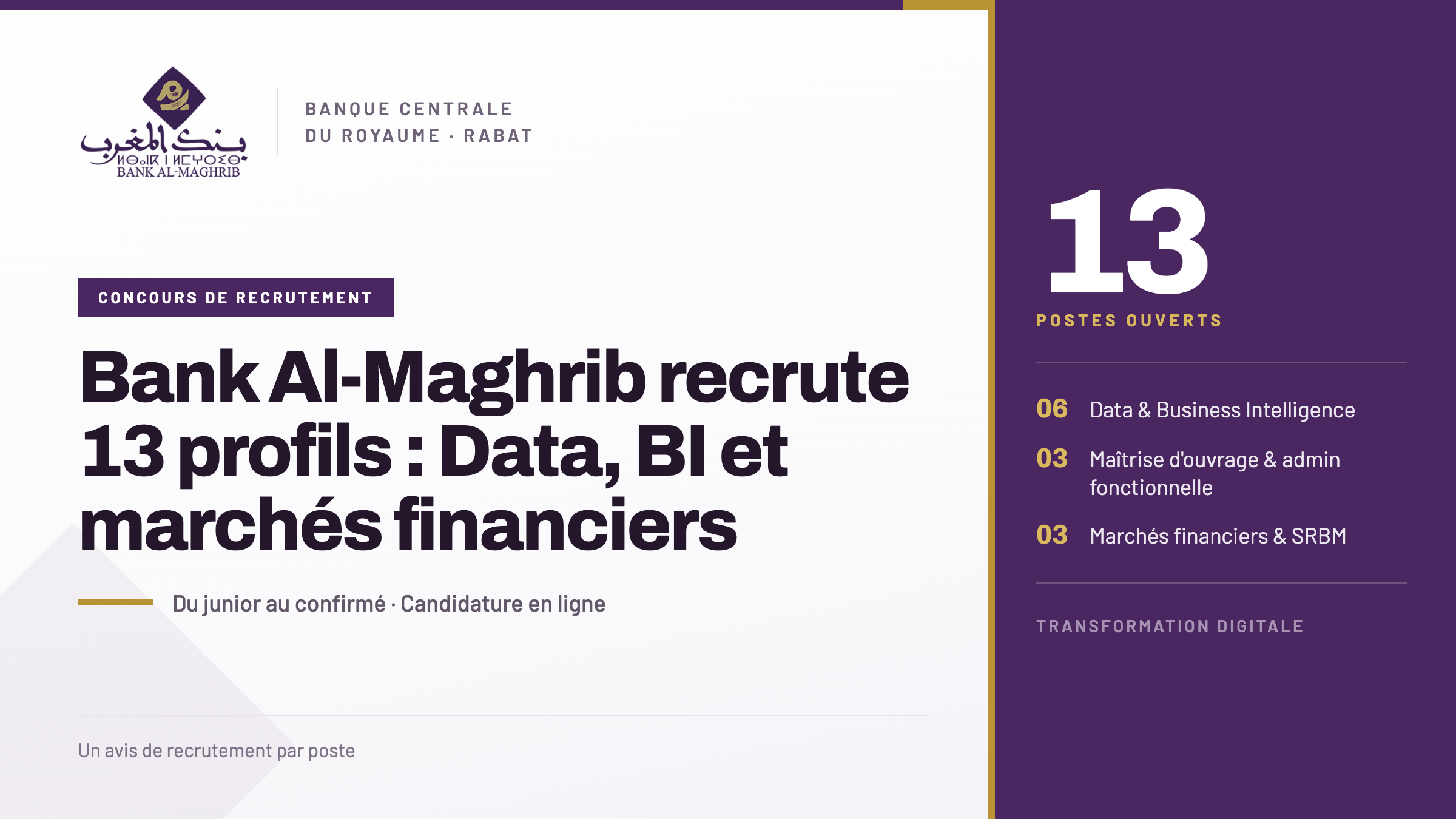 Bank Al-Maghrib recrute 13 profils : Data, BI et marchés financiers