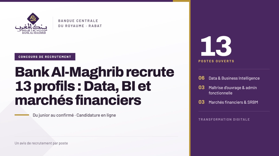 Bank Al-Maghrib recrute 13 profils : Data, BI et marchés financiers