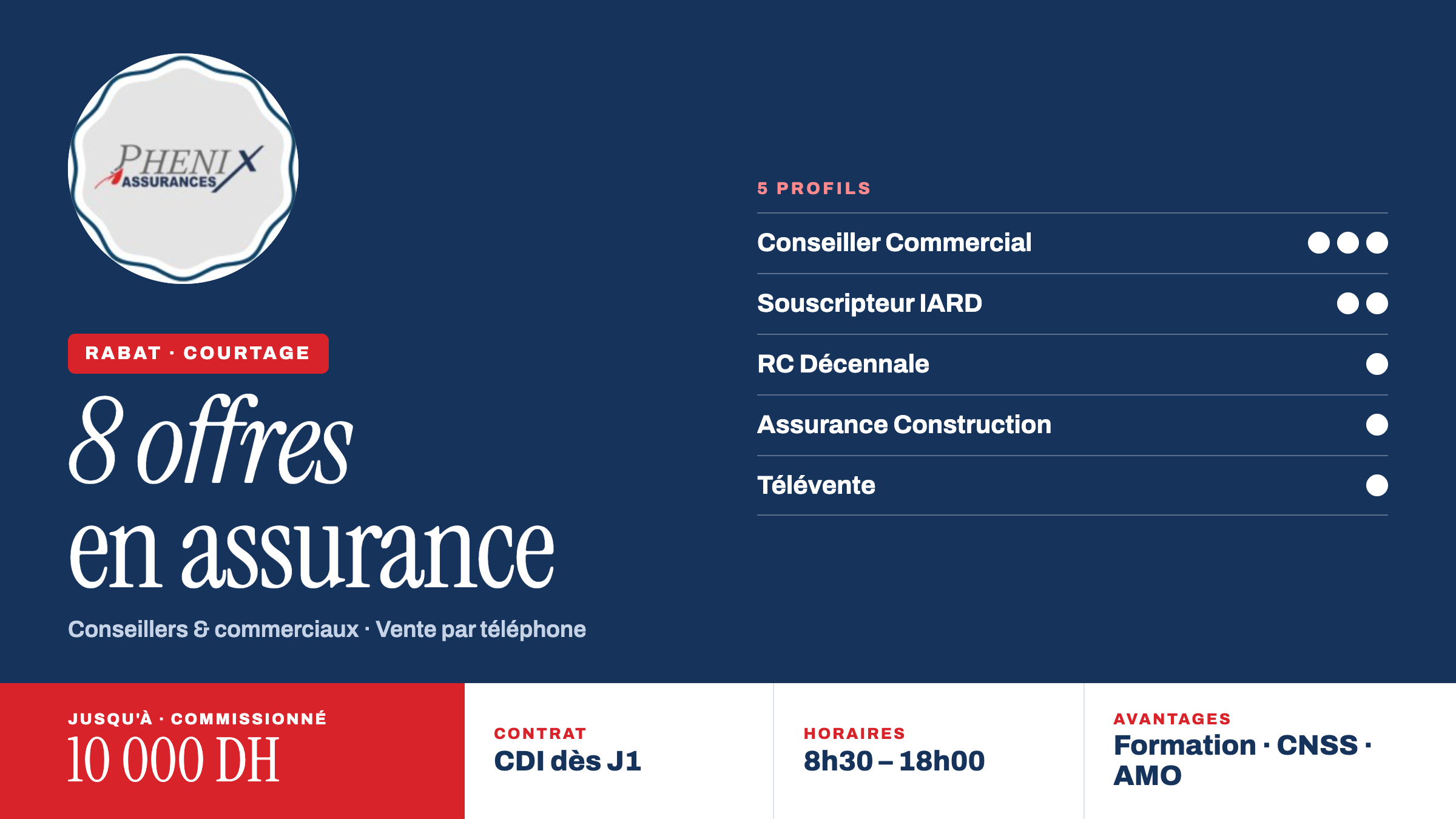 Phenix Assurances recrute à Rabat : 8 offres de conseillers et commerciaux en assurance