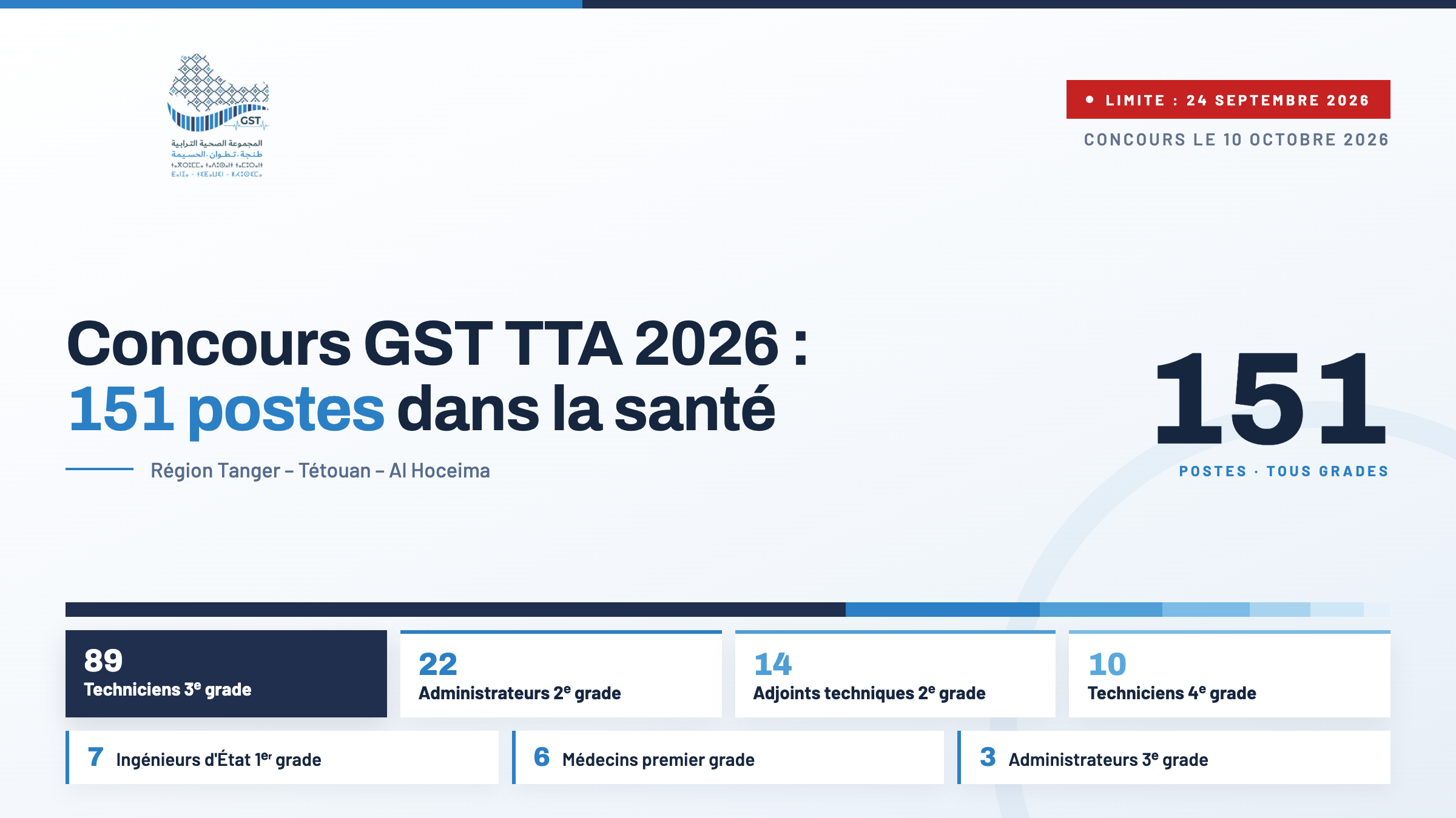 Concours GST TTA 2026 : 151 postes dans le secteur de la santé