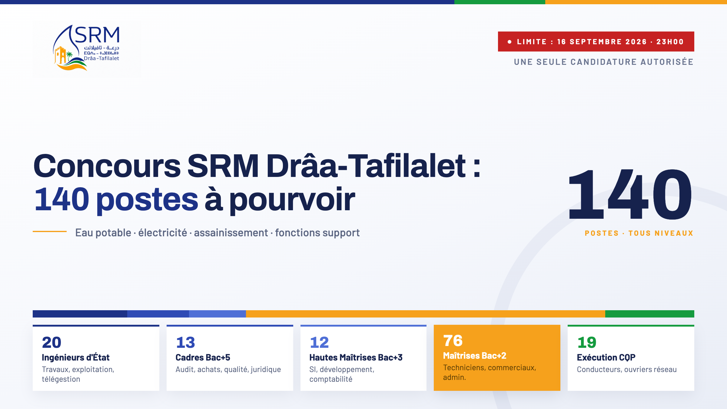 Concours SRM Drâa-Tafilalet 2026 : 140 postes à pourvoir