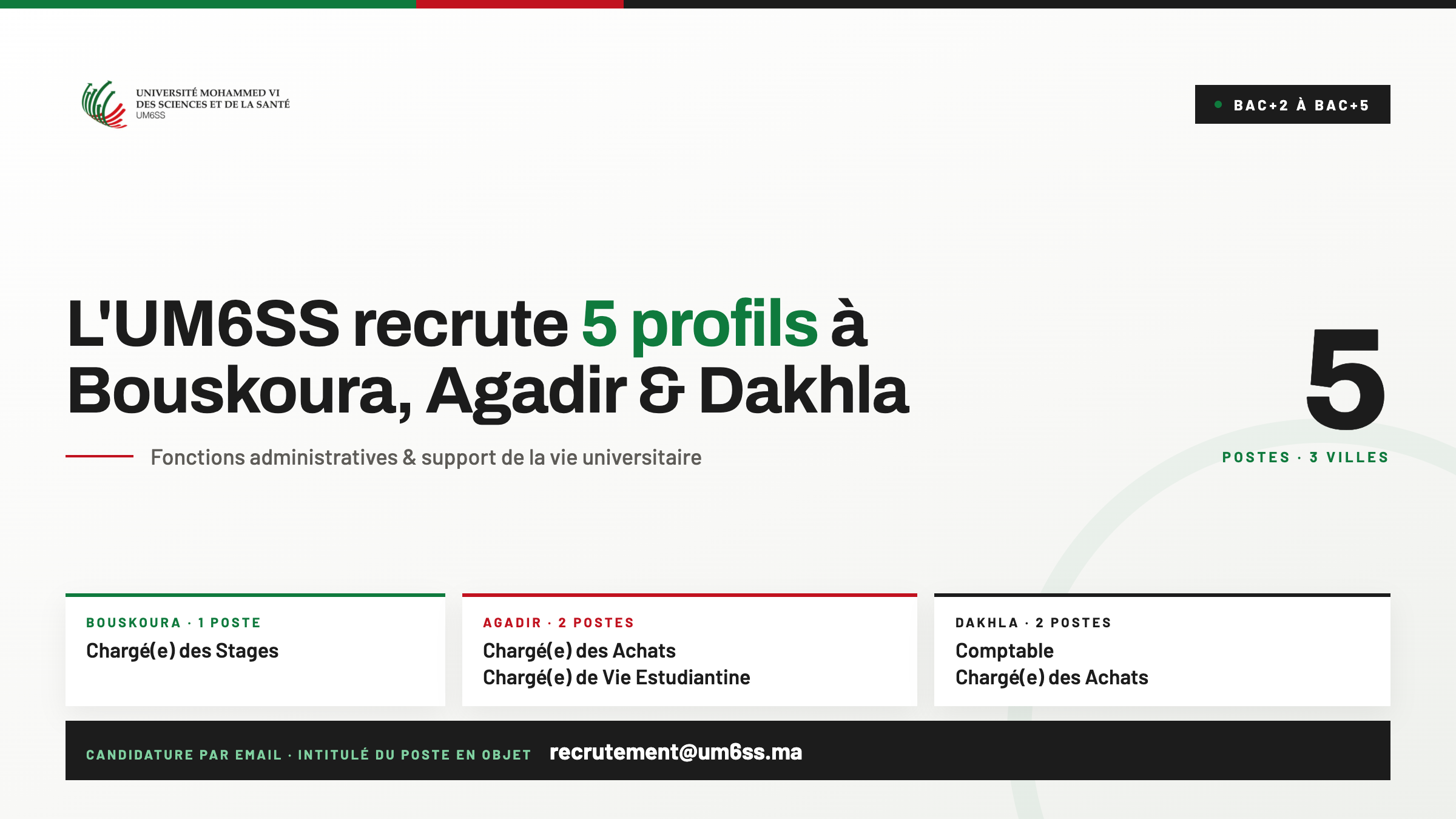 L'UM6SS recrute 5 profils à Bouskoura, Agadir et Dakhla