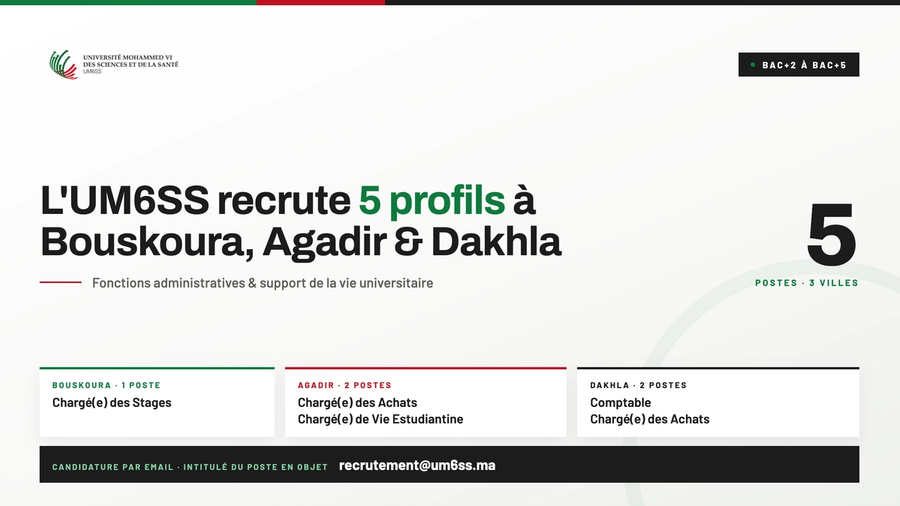 L'UM6SS recrute 5 profils à Bouskoura, Agadir et Dakhla