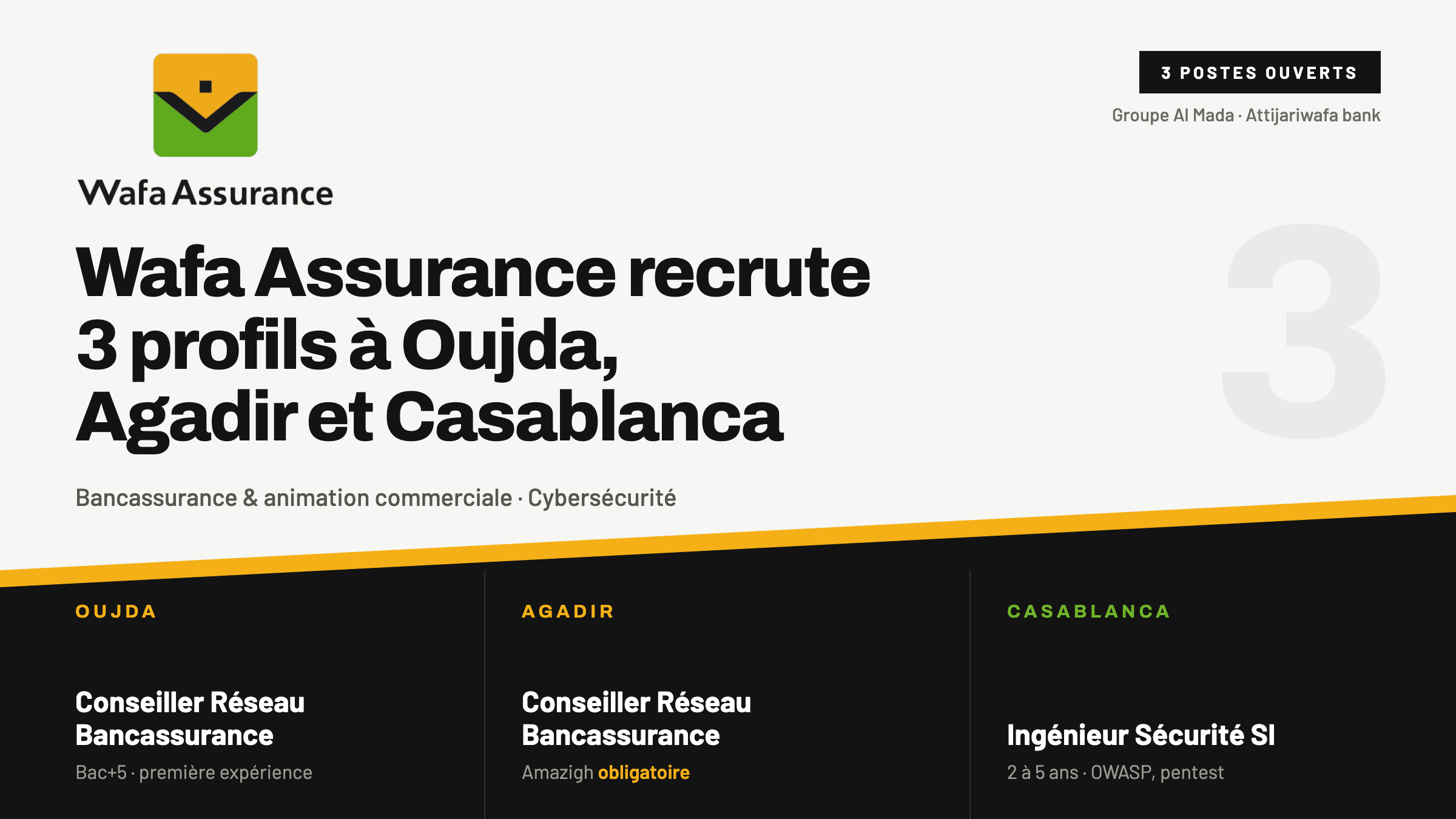 Wafa Assurance recrute 3 profils à Oujda, Agadir et Casablanca