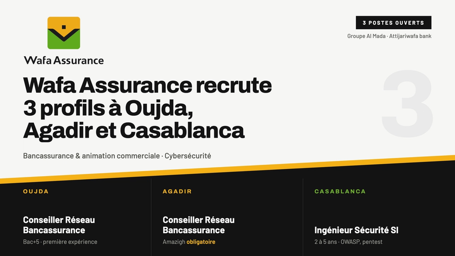 Wafa Assurance recrute 3 profils à Oujda, Agadir et Casablanca