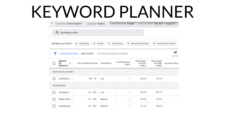 Google keyword planner