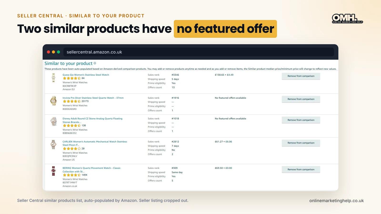 Amazon Seller Central similar products comparison showing two watches with no Featured Offer available