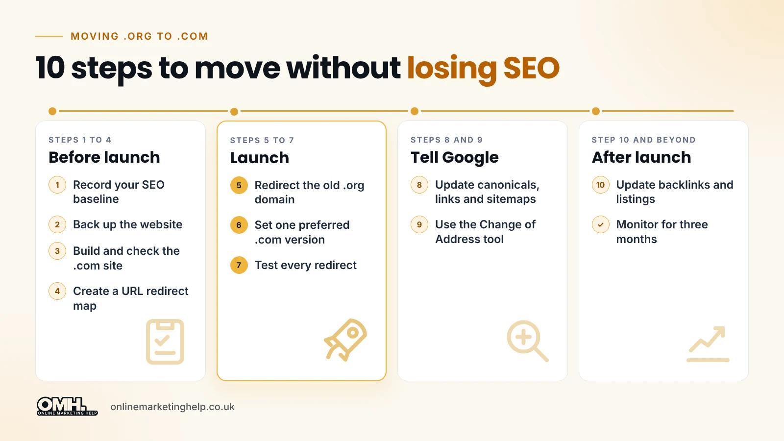 10 step to move from .org to .com without losing SEO Value
