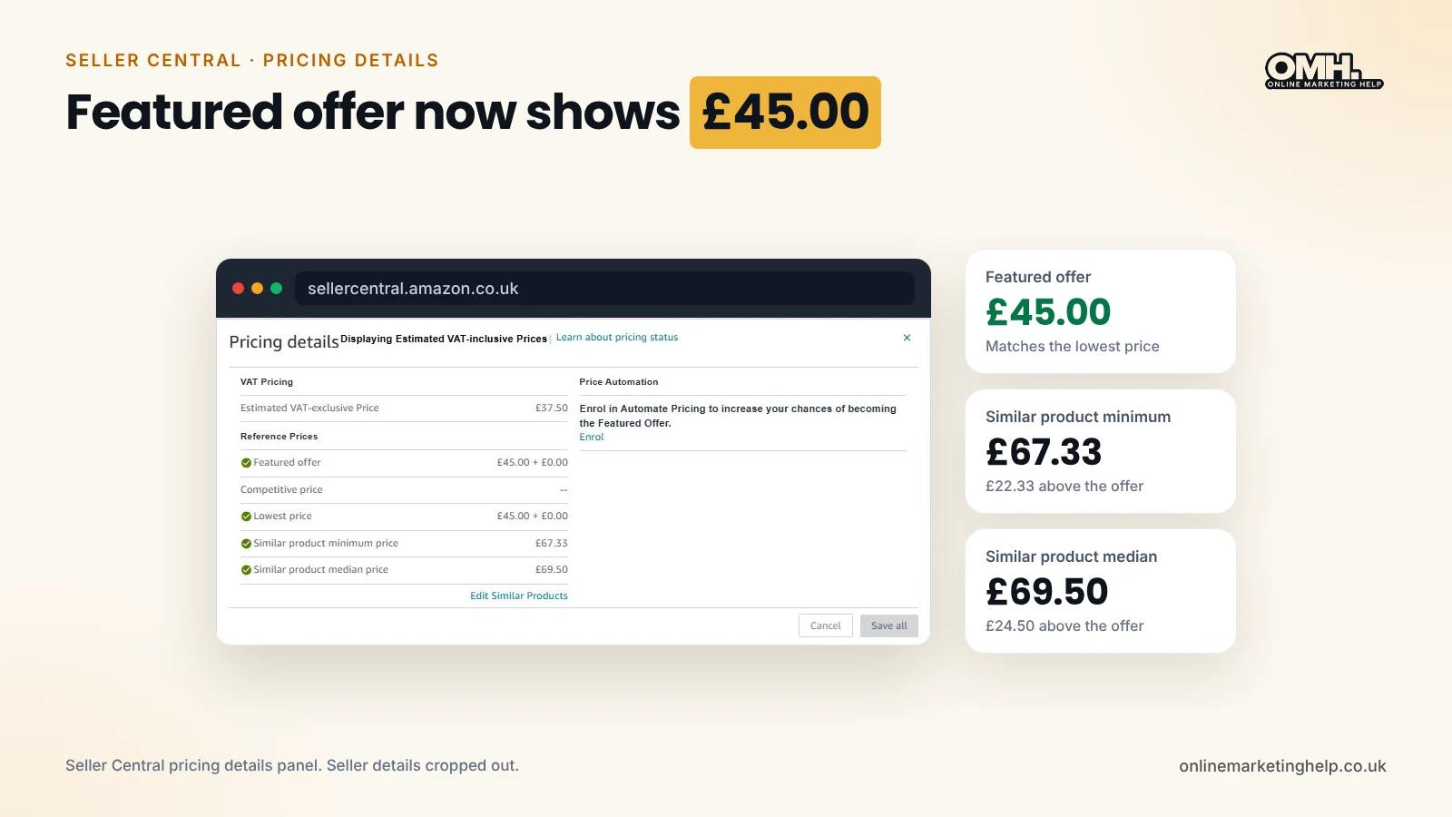 Amazon Seller Central pricing details showing £45 Featured Offer reference price and updated similar-product benchmarks