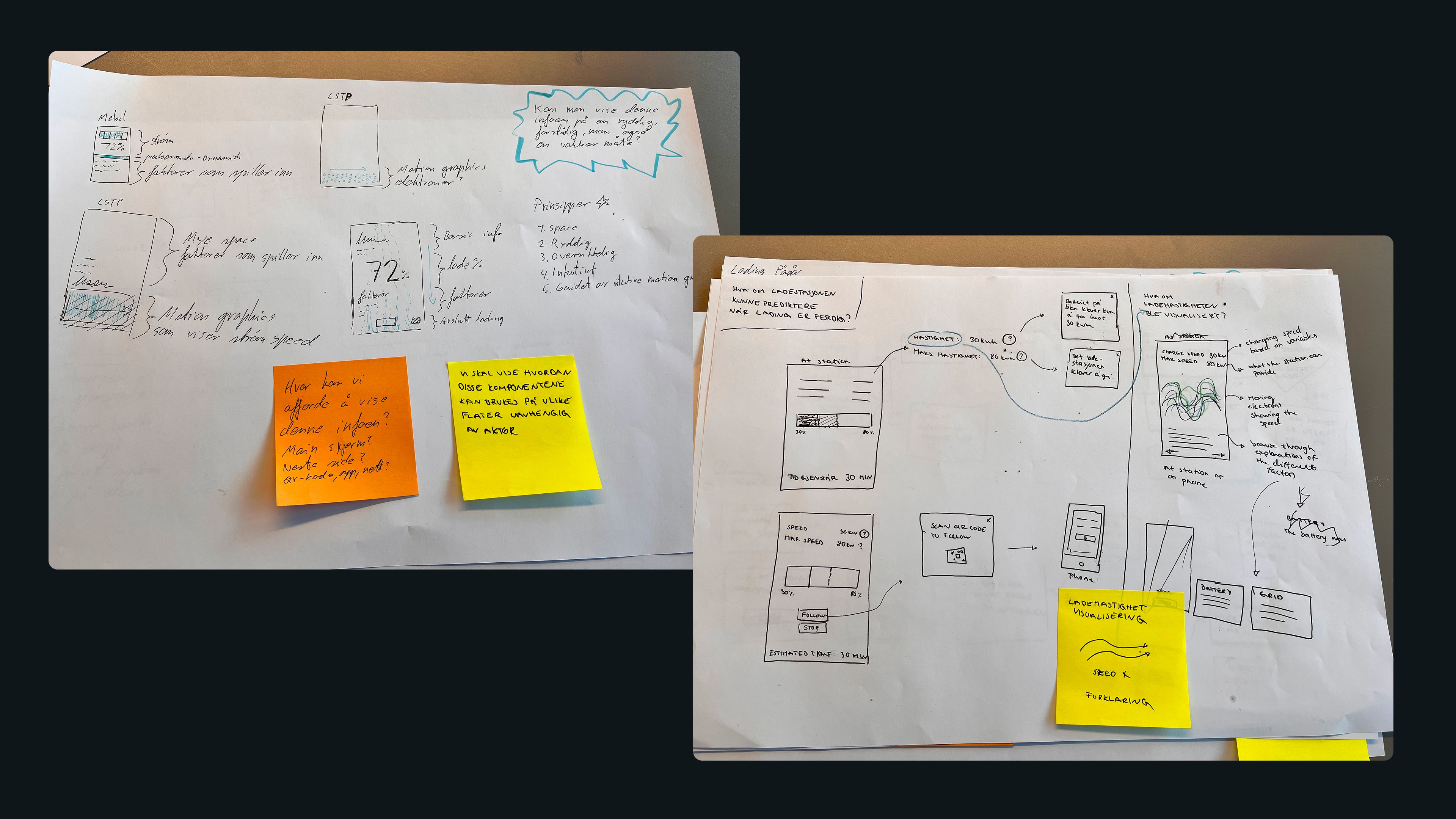 Wireframes