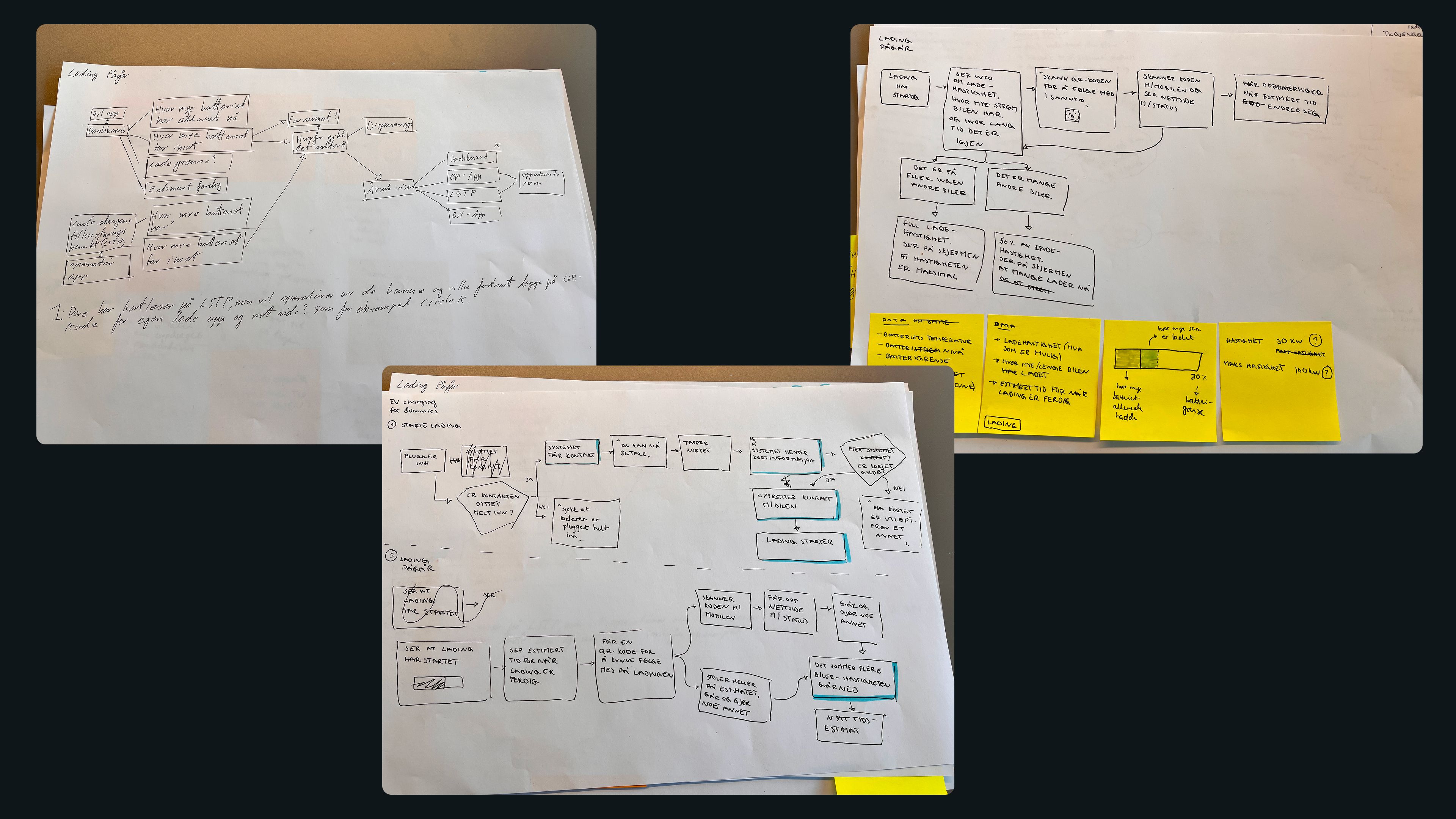 Flow charts on paper