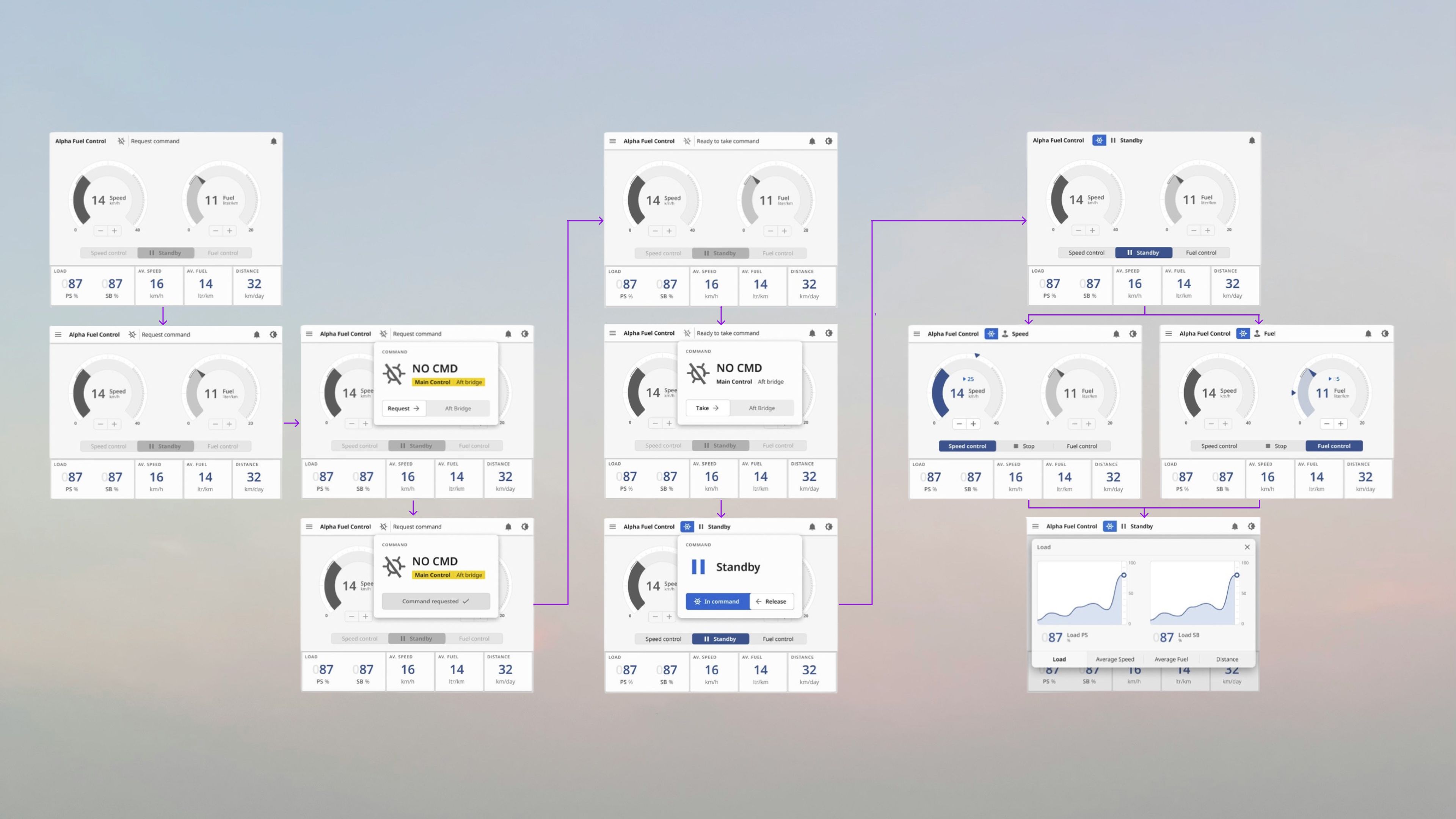 Screens displaying an overview of the redesigned system interface