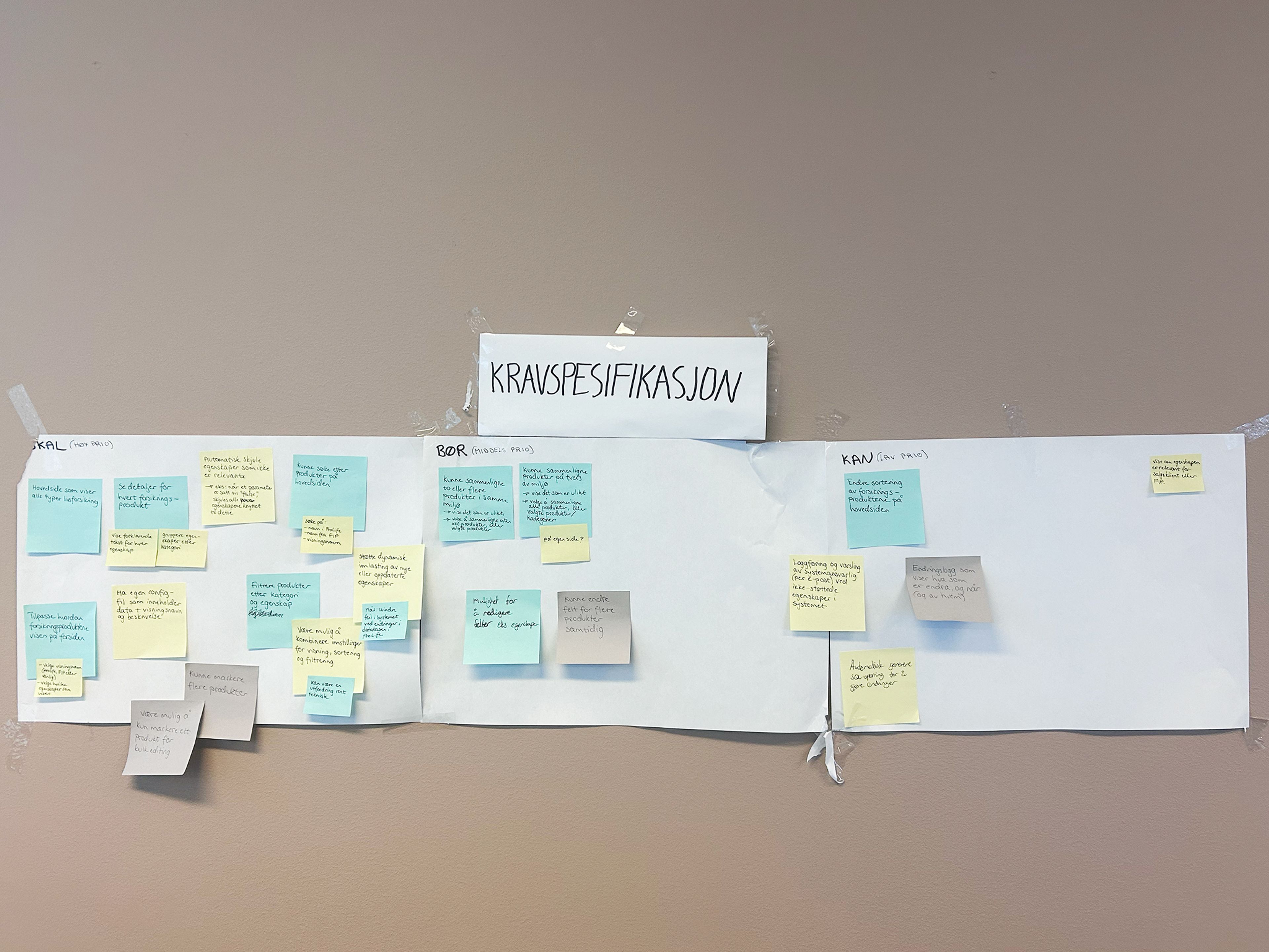 Analyzing the requirements
