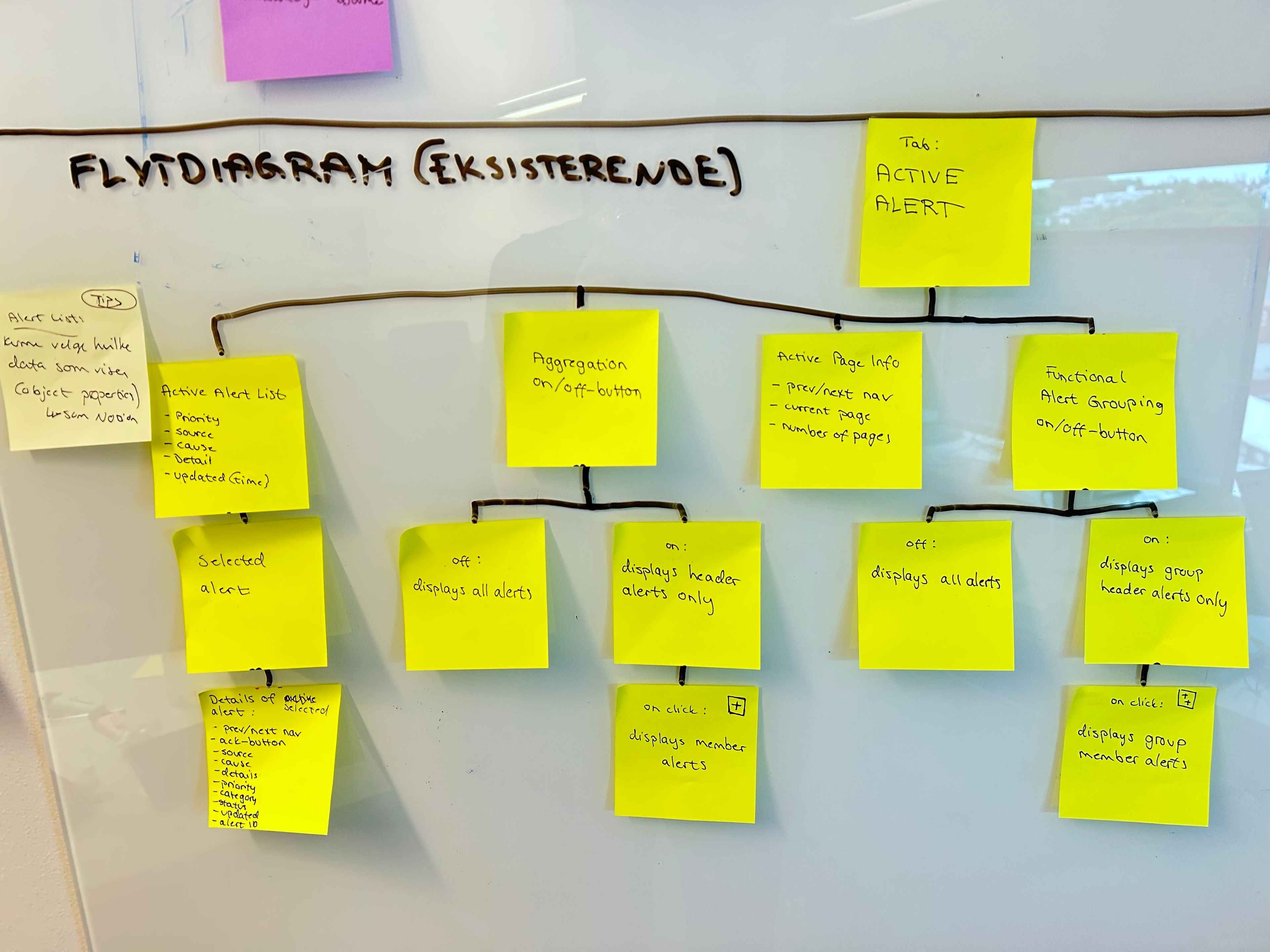 Existing application structure