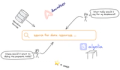 A lightweight alternative to Amundsen for your dbt project