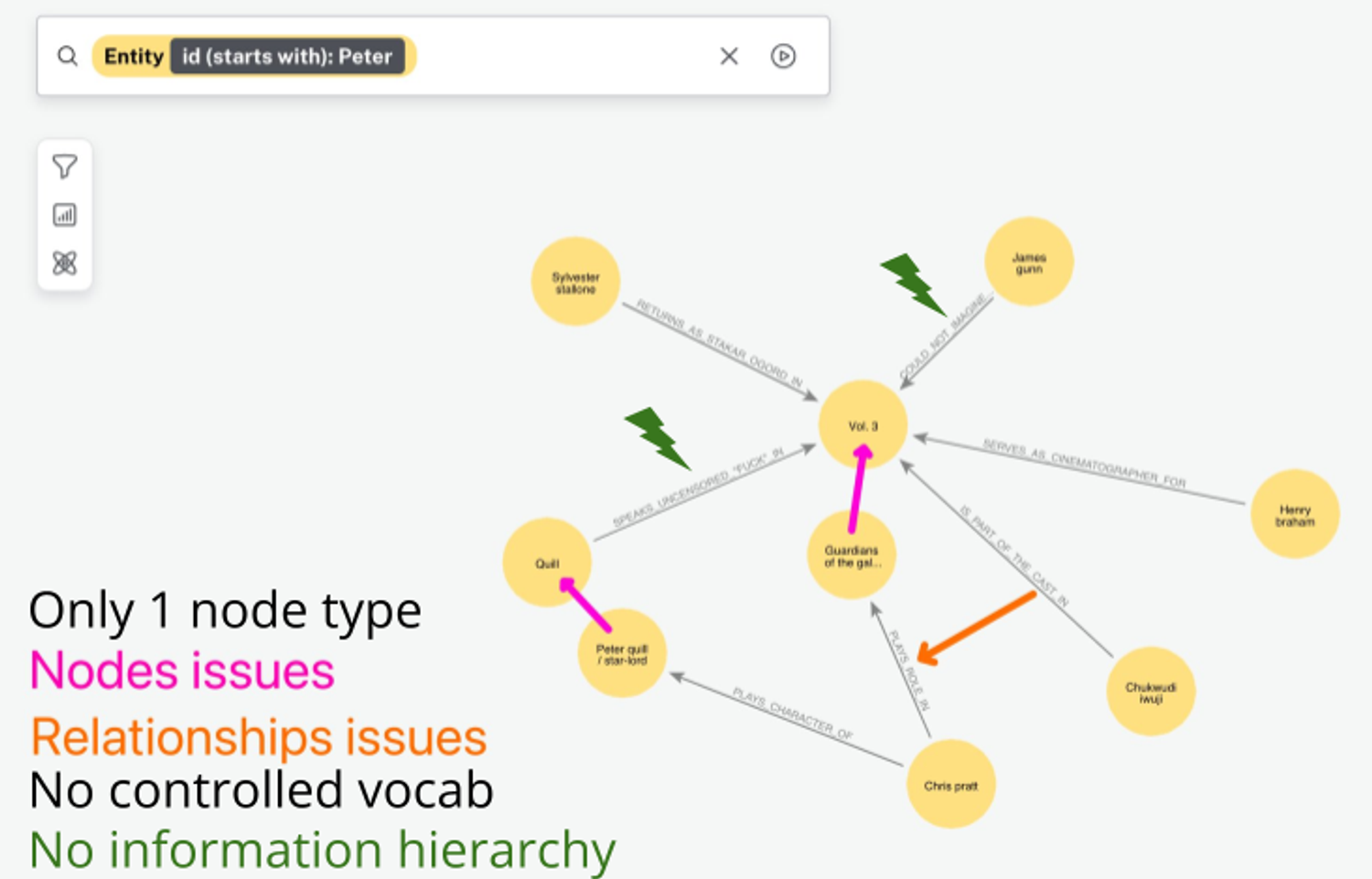 Neo4j Bloom screenshot of a KG constructed with a LLM