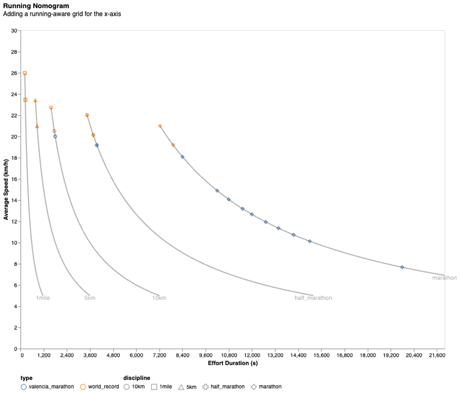 Step 2: Running Nomogram with running-aware x-axis grid